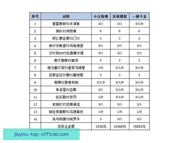 世界杯竞猜策略解析 如何通过胜负投注获取最大回报