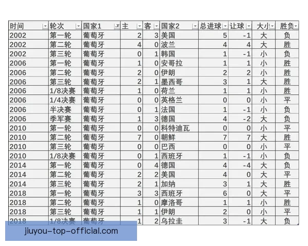 世界杯竞猜赔率对比深度解析各队夺冠概率与投注技巧全指南